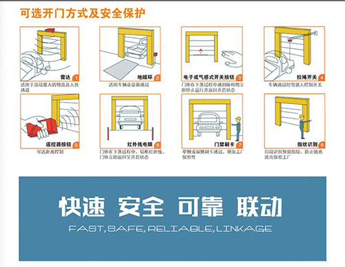 电动卷帘门厂家